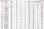 开云平台-塞维利亚主场惨败，积分榜形势严峻