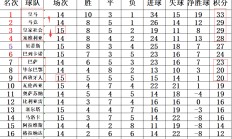 开云平台-塞维利亚主场惨败，积分榜形势严峻