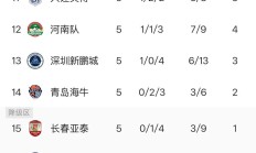 开云体育app-包含中超联赛进入白热化阶段，各队实力逐渐显现的词条