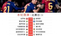 开云APP-巴萨大将当先锋，独中二元带领球队晋级