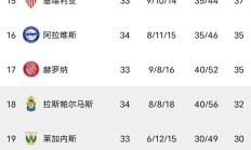 开云APP-关于马德里竞技客场惨遭爆冷，联赛排名下滑的信息
