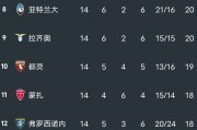 开云下载-国际米兰主场击败对手，登顶积分榜
