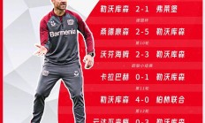 开云体育平台APP-关于勒沃库森队斩获胜利迎来好兆头的信息