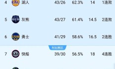 开云体育官方网站-火箭队近期经历连败，需要重新调整阵容