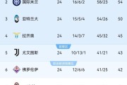 开云官网-AC米兰遭逆转失利，积分停滞不前的简单介绍