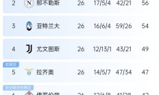 开云体育APP下载-塞维利亚主场不败，继续领跑积分榜