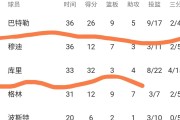开云APP-勇士队老将在晋级战中展现经验，带领球队取得胜利