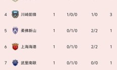 开云体育下载-上港大比分获胜，继续领跑积分榜稳固争冠形势的简单介绍