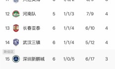 开云体育登录-包含火爆竞争！亚洲最强球队争夺巅峰的词条