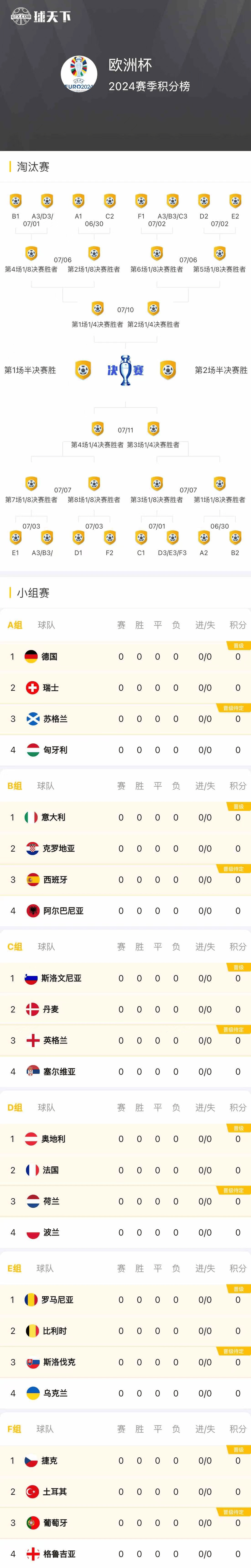 包含欧洲预选赛中的佳绩：一支弱队突然崛起！的词条