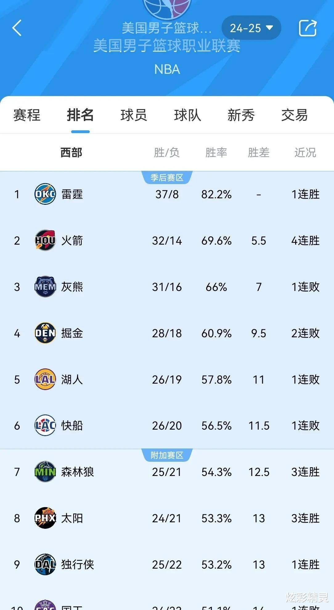 包含芝加哥公牛整体调整，引进新球员提升实力的词条