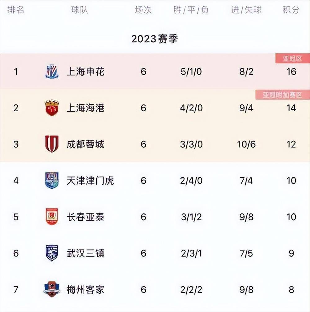 一场胜利提升了球队在积分榜上的排名