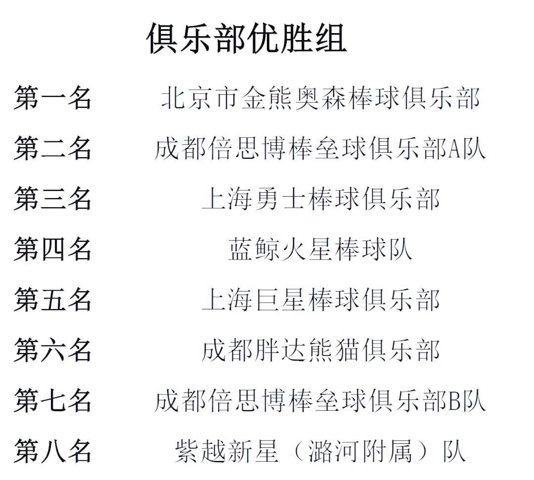 精彩瞬间回顾，国内顶级联赛战况一览的简单介绍