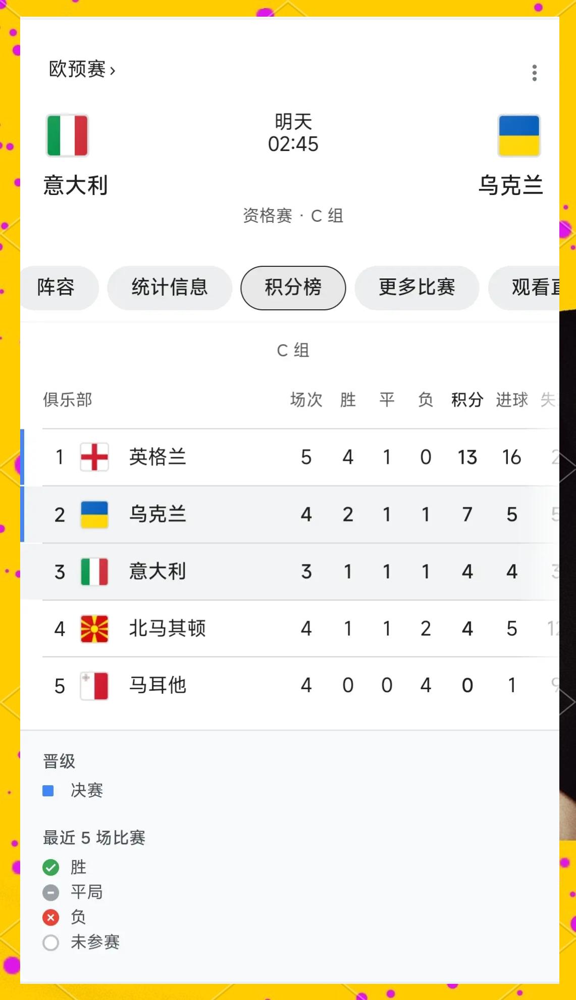 包含意大利女足战平乌克兰，小组出线形势危急的词条