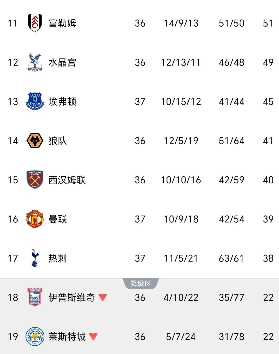 南安普顿主场遭遇埃弗顿突袭