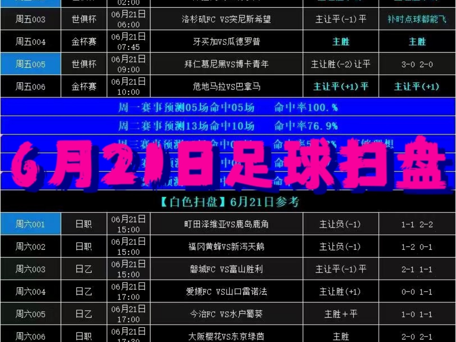 关于国内足球联赛战况如何？多支队伍渐入佳境的信息