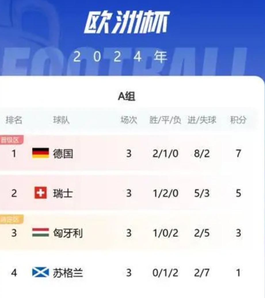 精彩对决！球队3:2险胜，晋级16强