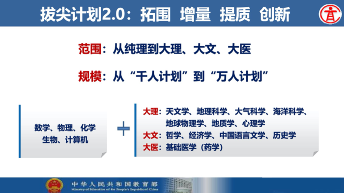 包含乌迪内斯青训成才，培养新一代天才的词条
