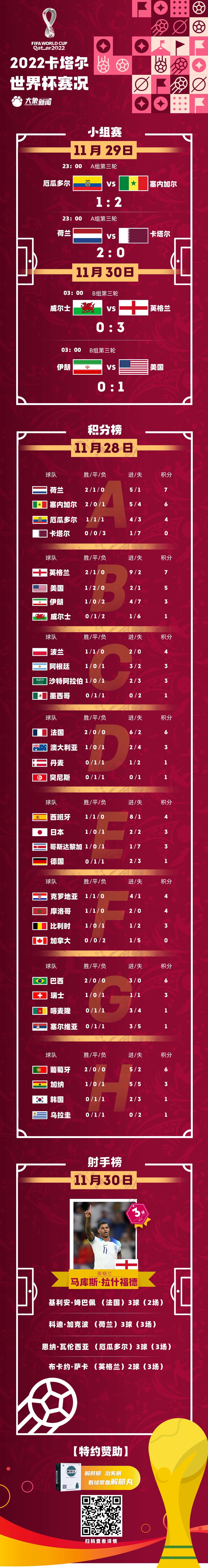 一举两得！意大利队与墨西哥队携手晋级世界杯四强