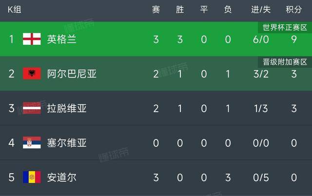 争夺榜首宝座激烈进行，欧预赛引爆热议！