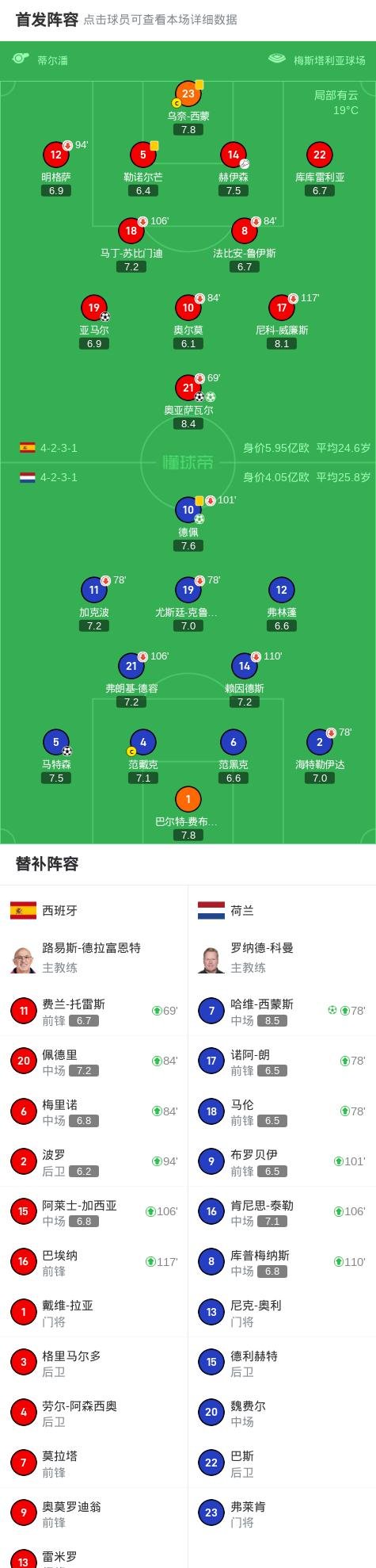 伯明翰城黑马崛起，欧战席位渐近