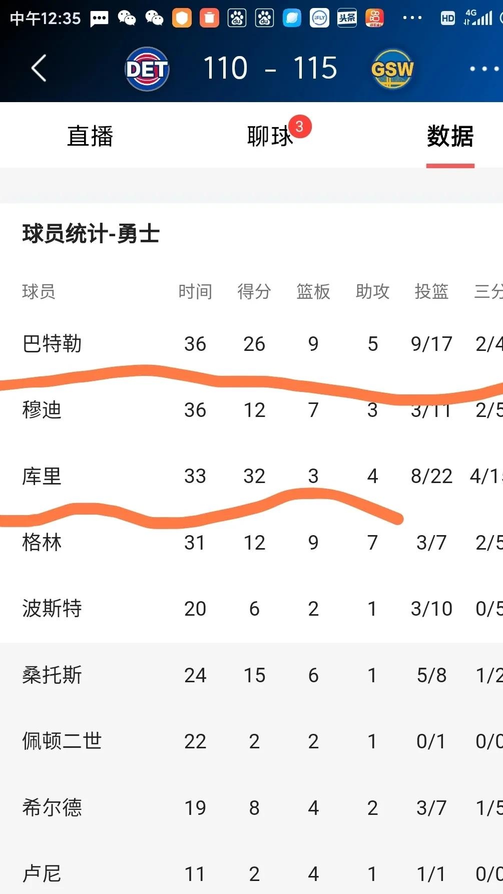 勇士队老将在晋级战中展现经验，带领球队取得胜利