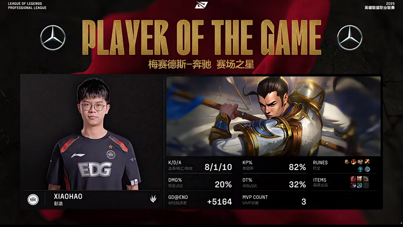 EDG险胜JDG，Jankos打出惊人五杀强强对话淘汰赛，强势挺进下一轮