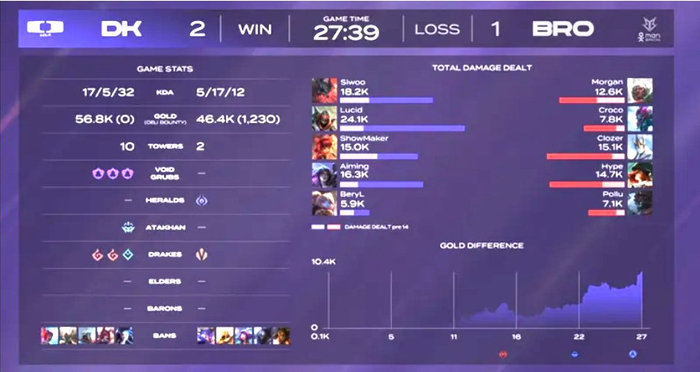 包含G2力克MAD,Clid完成史诗逆转鏖战多局入围赛,锁定晋级资格的词条 包含G2力克MAD,Clid完成史诗逆转鏖战多局入围赛,锁定晋级资格的词条